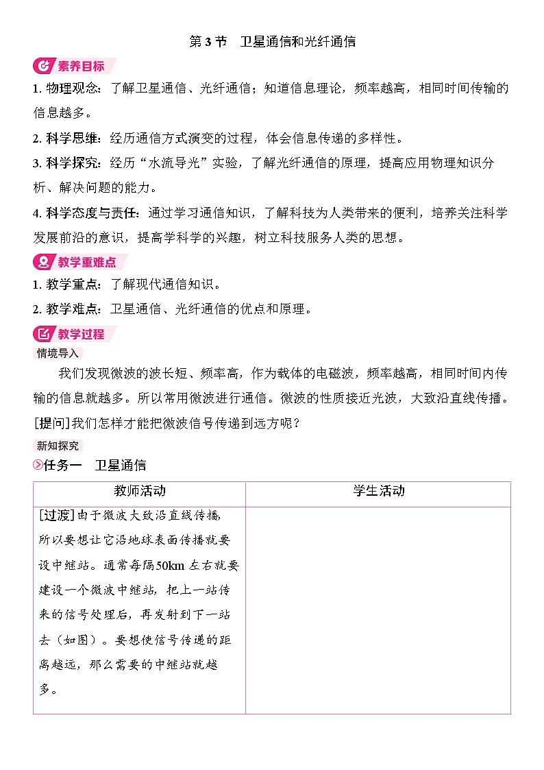 21.3 卫星通信和光纤通信 教学设计 2025-2026学年物理九年级全一册 人教版第1页