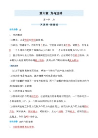 初中物理鲁教版（五四学制）（2024）八年级下册（2024）力精品当堂检测题