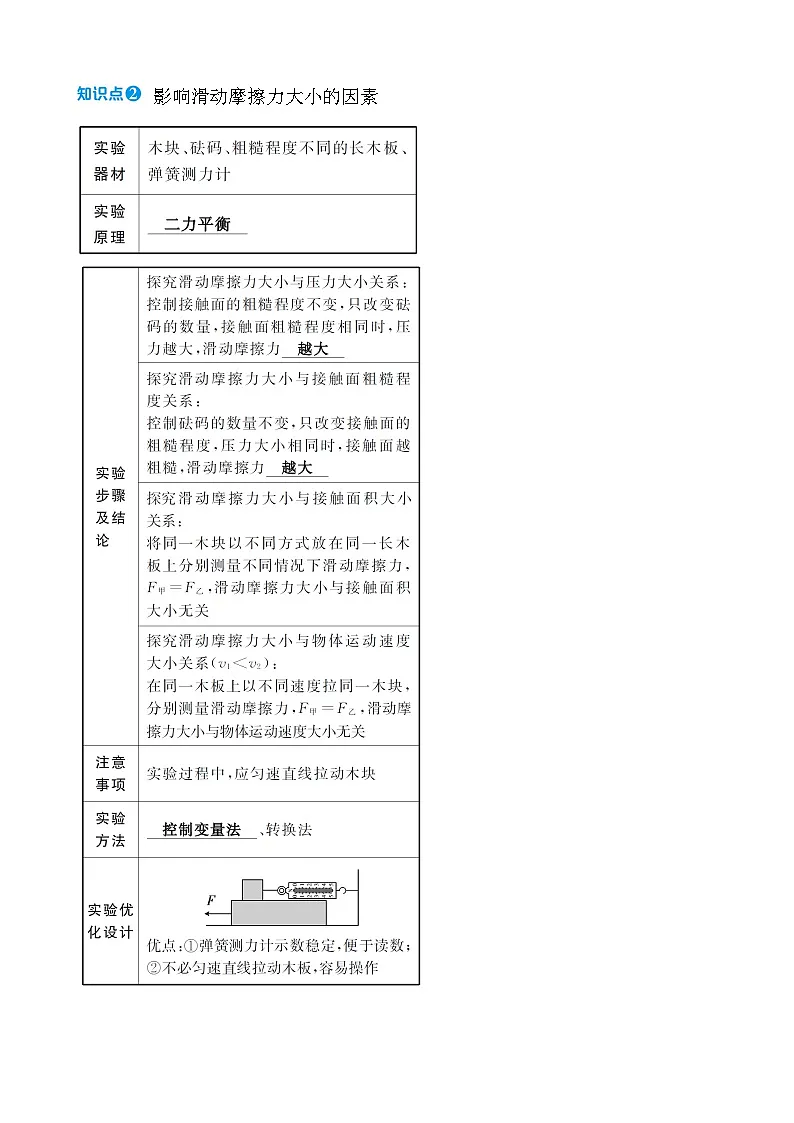 第六章 第四节 第1课时 滑动摩擦力及其影响因素第2页