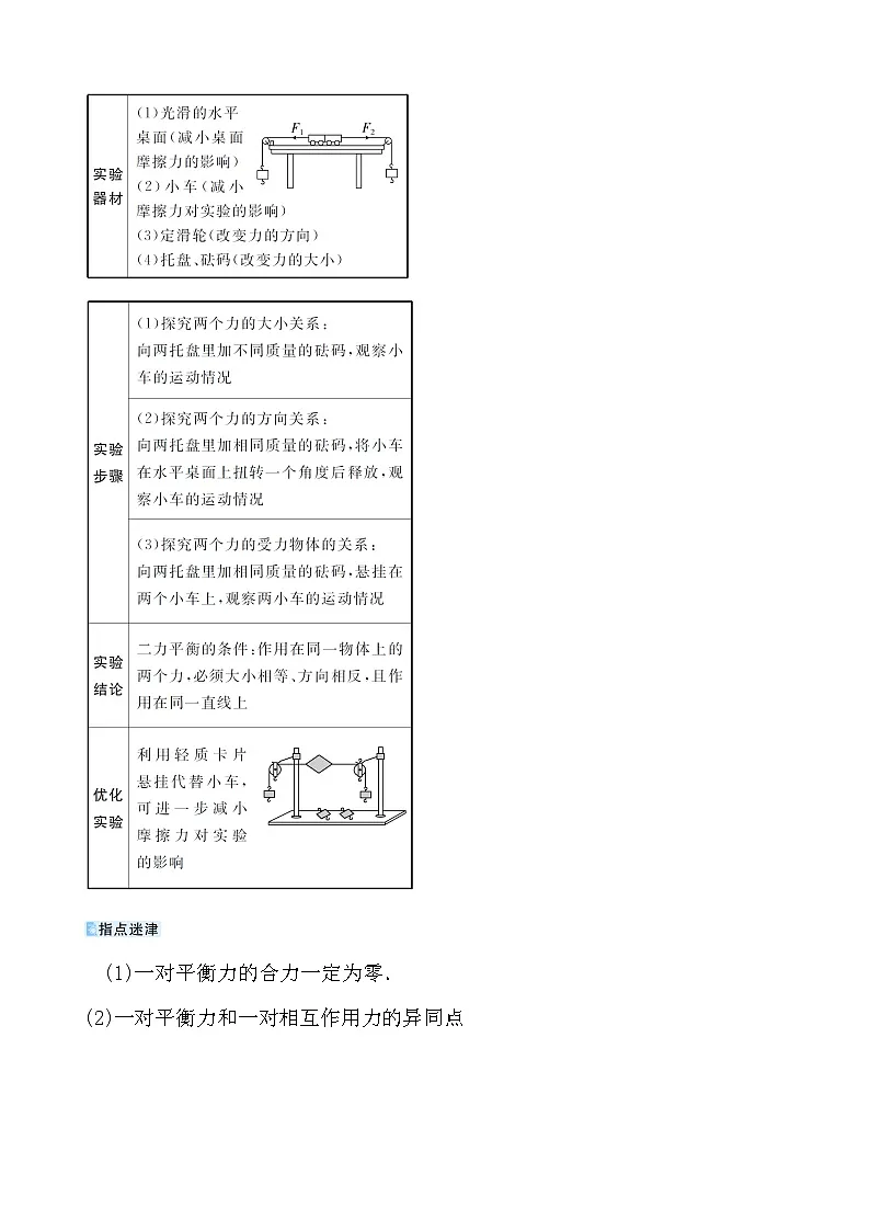 第六章 第六节 二力平衡第2页