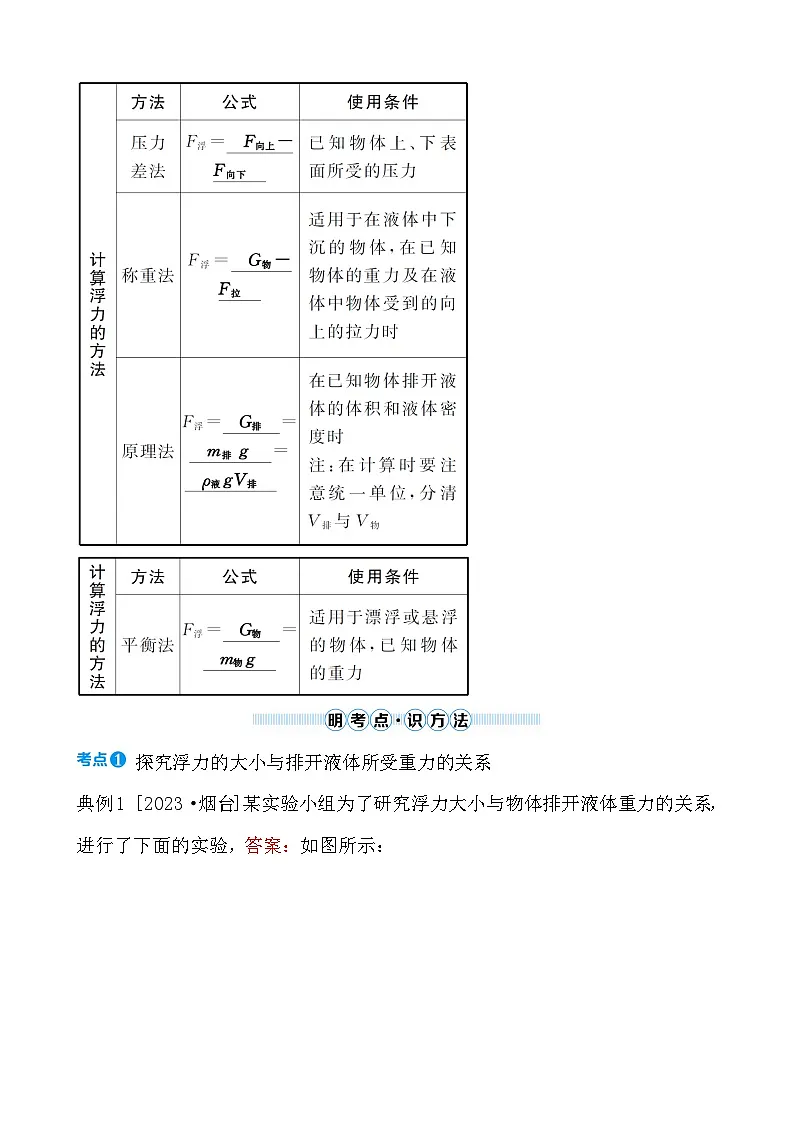 第八章 第二节 阿基米德原理第3页