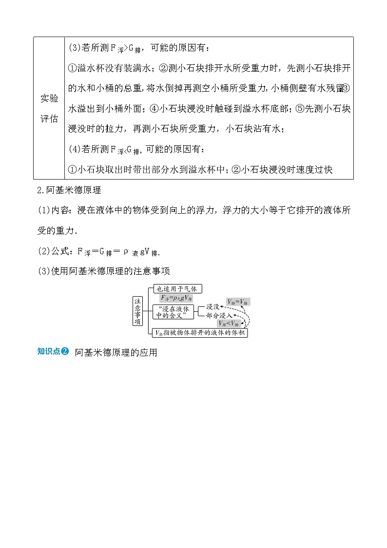 第八章 第二节 阿基米德原理 - 学生版第2页