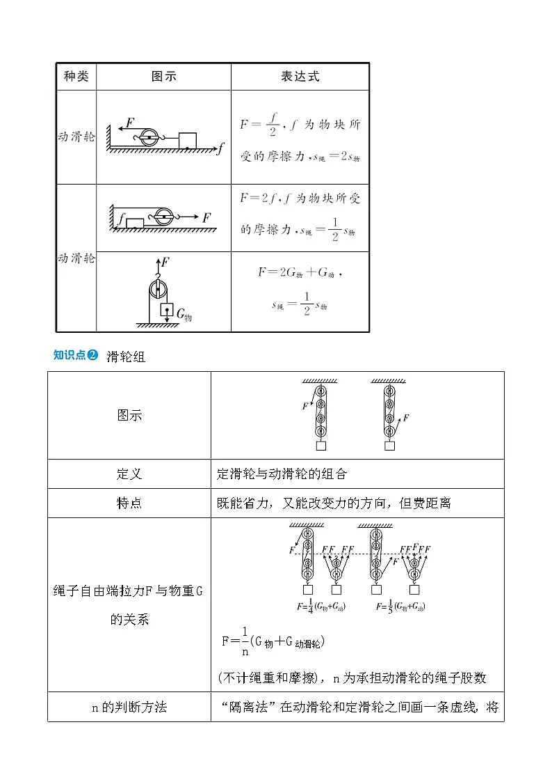第九章 第二节 滑 轮第3页