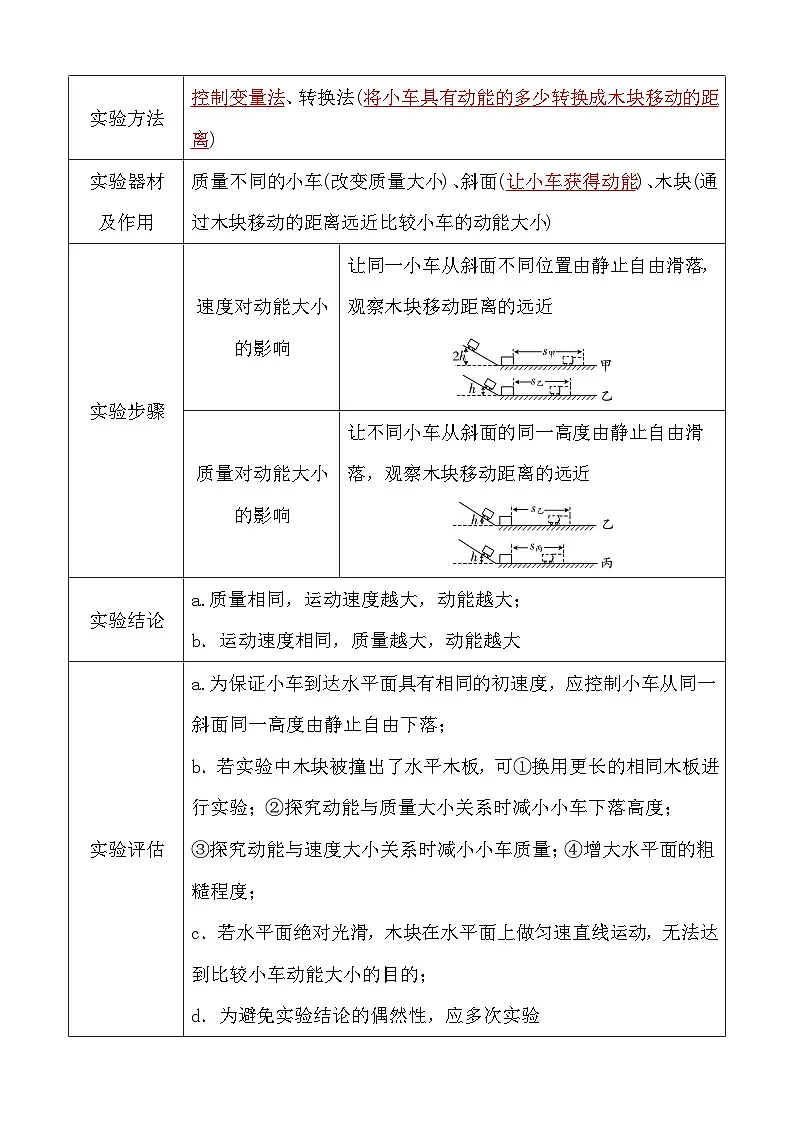 第十章 第四节 动能与势能第2页