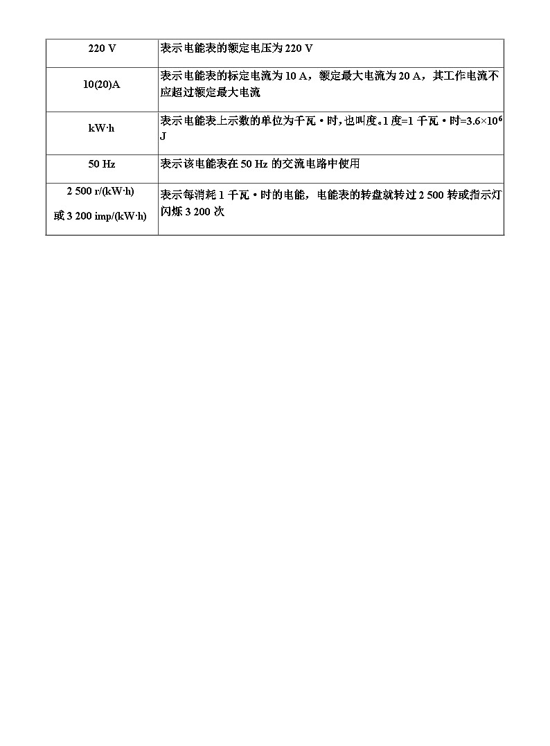 第十七章电流做功与电功率 学生版第3页