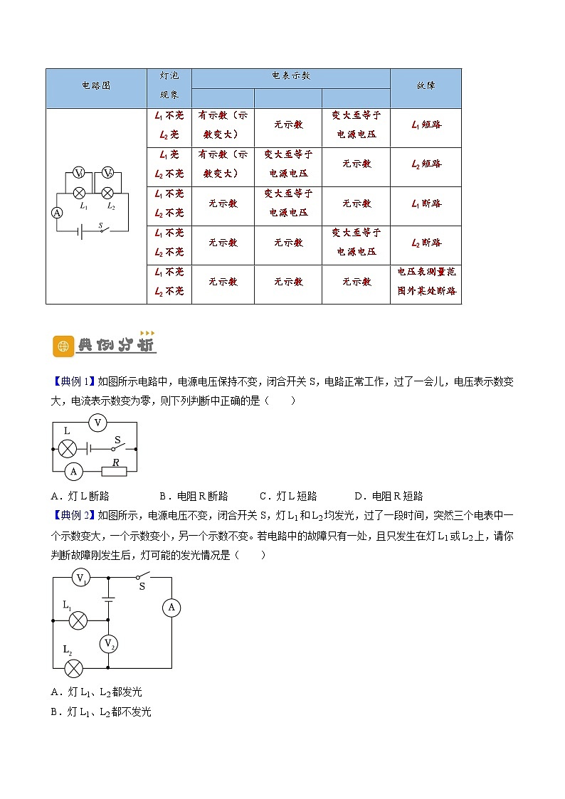 2026届中考物理一轮复习精讲精练专题20 电路故障分析(原卷版)第2页