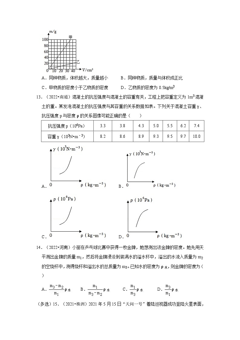 (人教版)中考物理一轮复习考点讲与练第6章 质量与密度真题演练(原卷版)第3页
