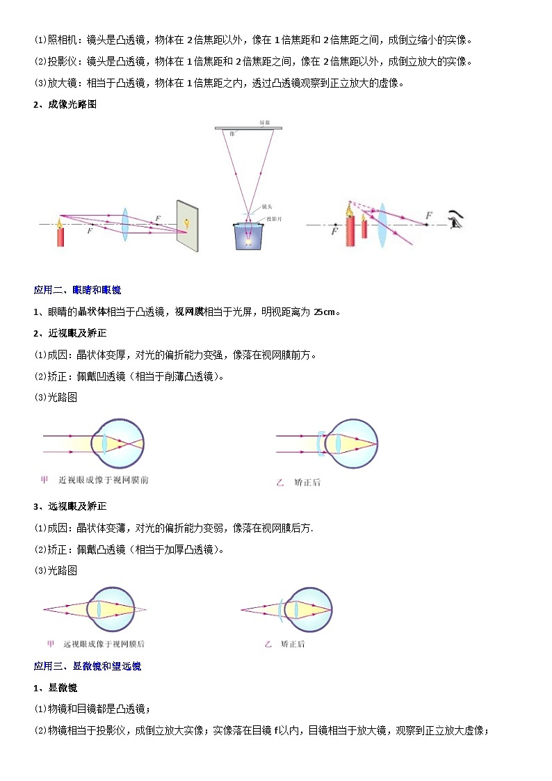 中考物理二轮复习考点精讲与题型精练专题09 凸透镜成像规律与三类应用(解析版)第2页