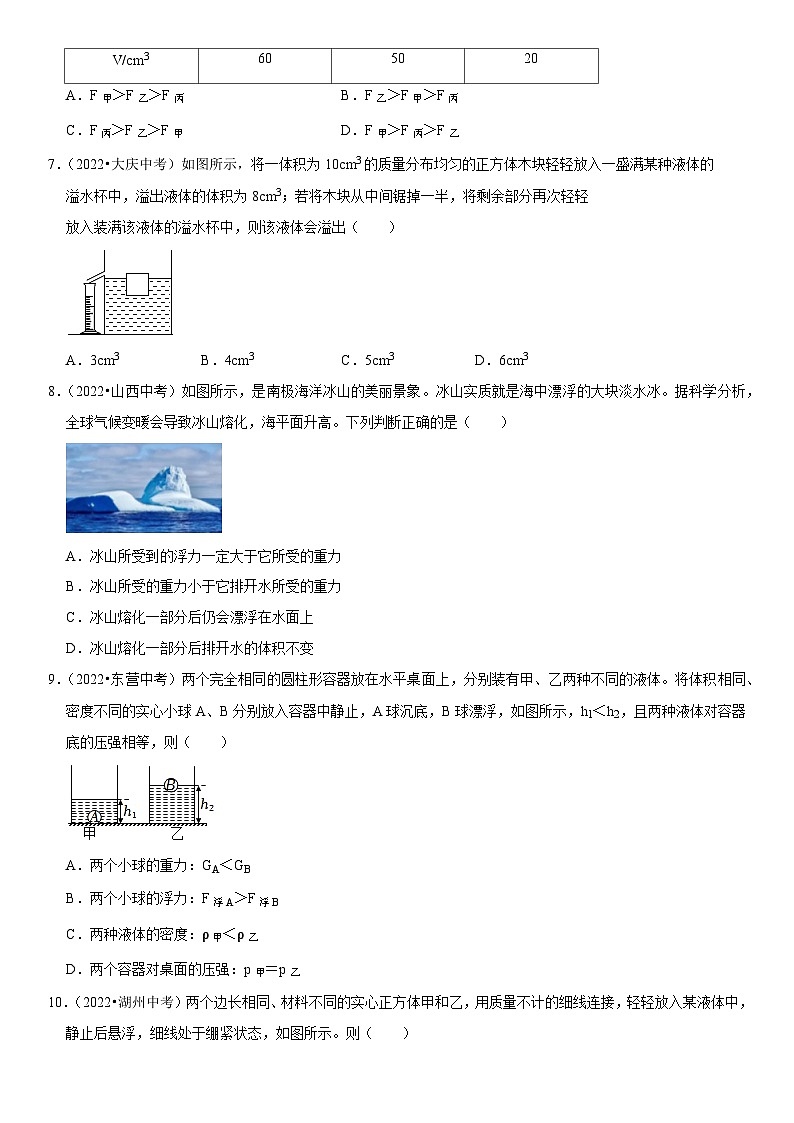 中考物理二轮复习考点精讲与题型精练专题20 物体浮沉条件及其应用(原卷版)第3页
