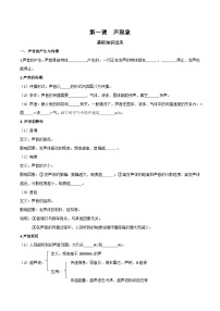 中考物理二轮复习重难点精讲精练专题01  声现象（2份，原卷版+解析版）