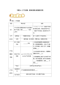 中考物理一轮复习考点精练（基础+提升）专题11 大气压强、流体压强与流速的关系（2份，原卷版+解析版）
