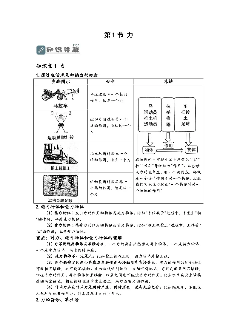 (人教版)八年级物理下册同步讲义7.1 力(讲义)(原卷版)第1页