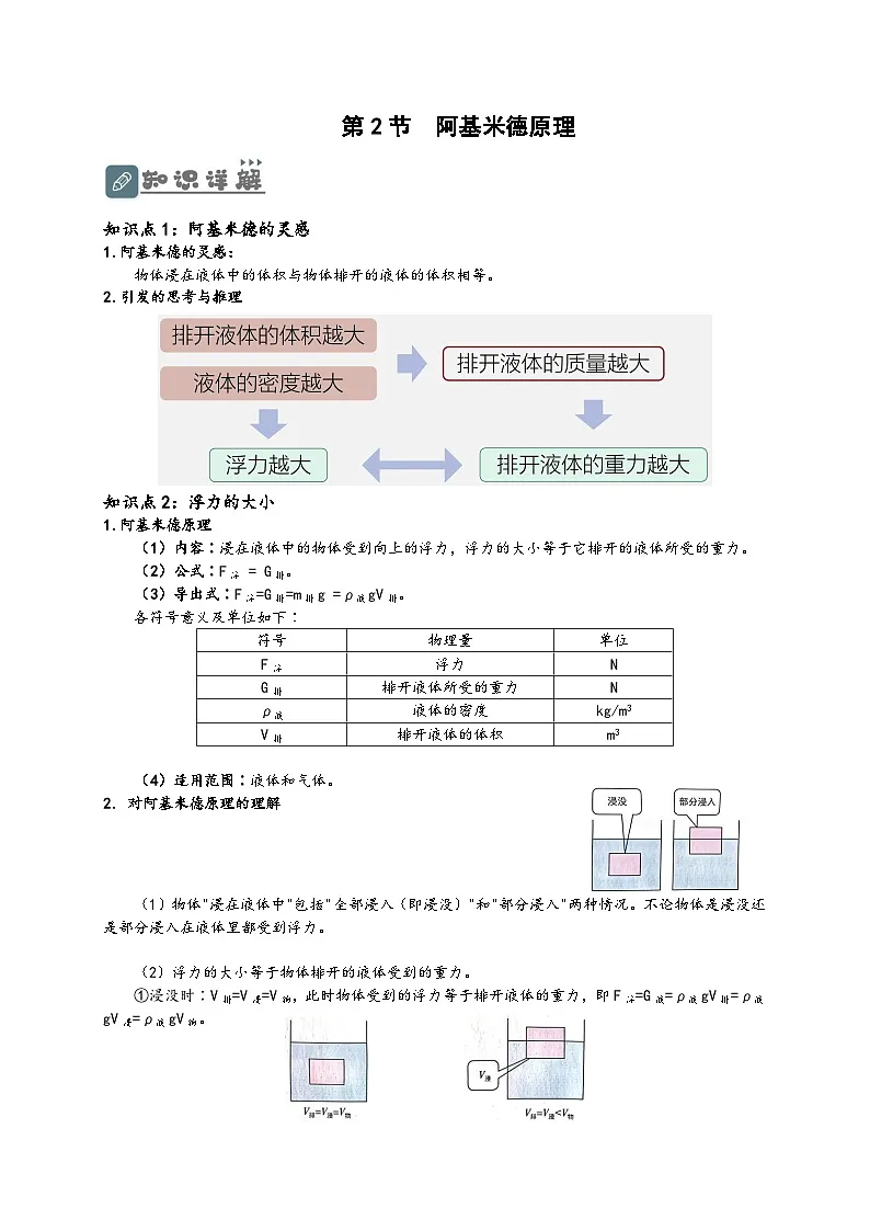 (人教版)八年级物理下册同步讲义10.2 阿基米德原理(讲义)(解析版)第1页