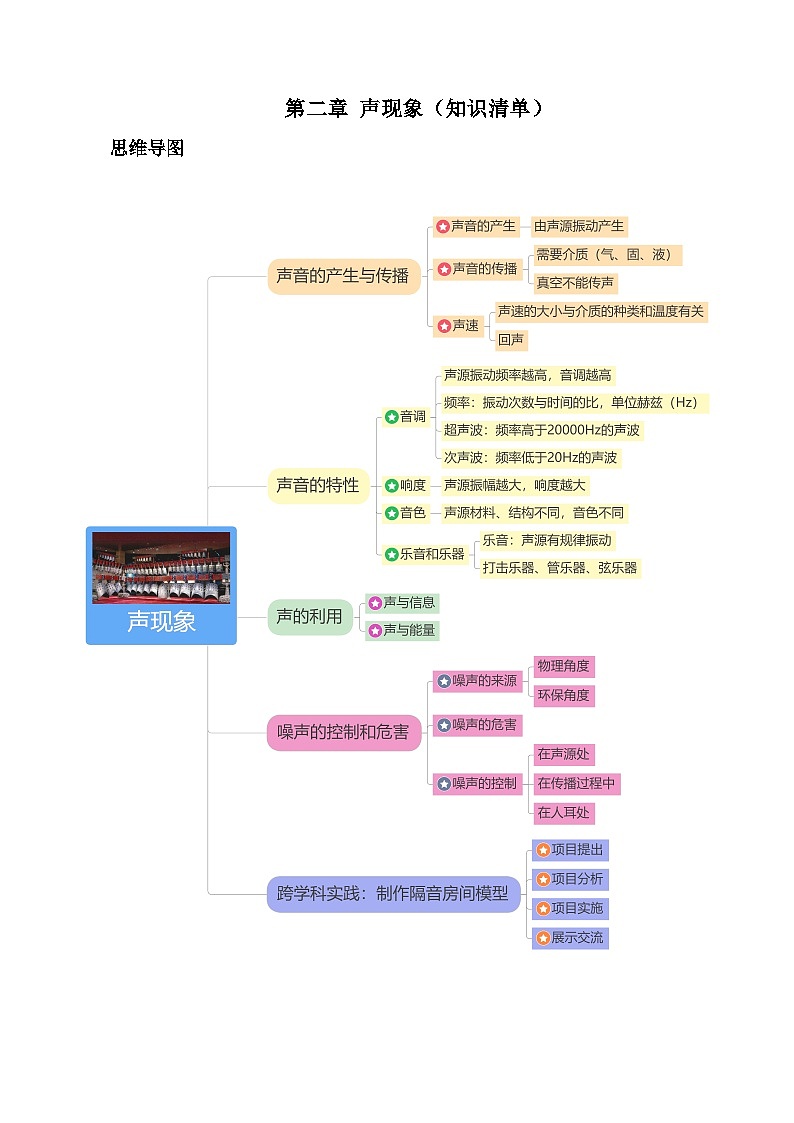 第二章 声现象(知识清单)初中物理人教版(2024)八年级上册 第二章 声现象(挖空版)第1页