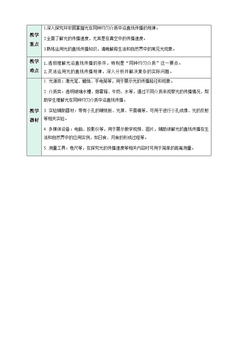 第1节 光的直线传播(教学设计) 初中物理人教版(2024)八年级上册第2页