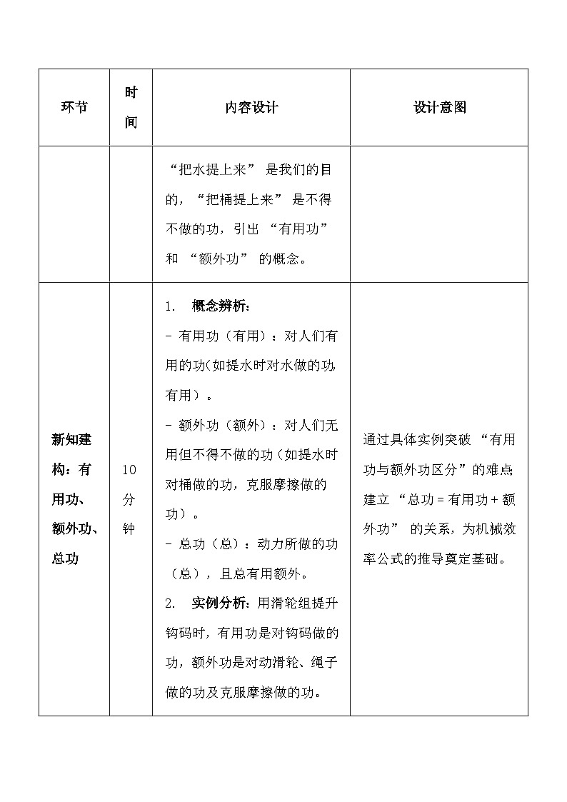 人教版(2024)八年级下册物理第十二章第四节《机械效率》教案第3页