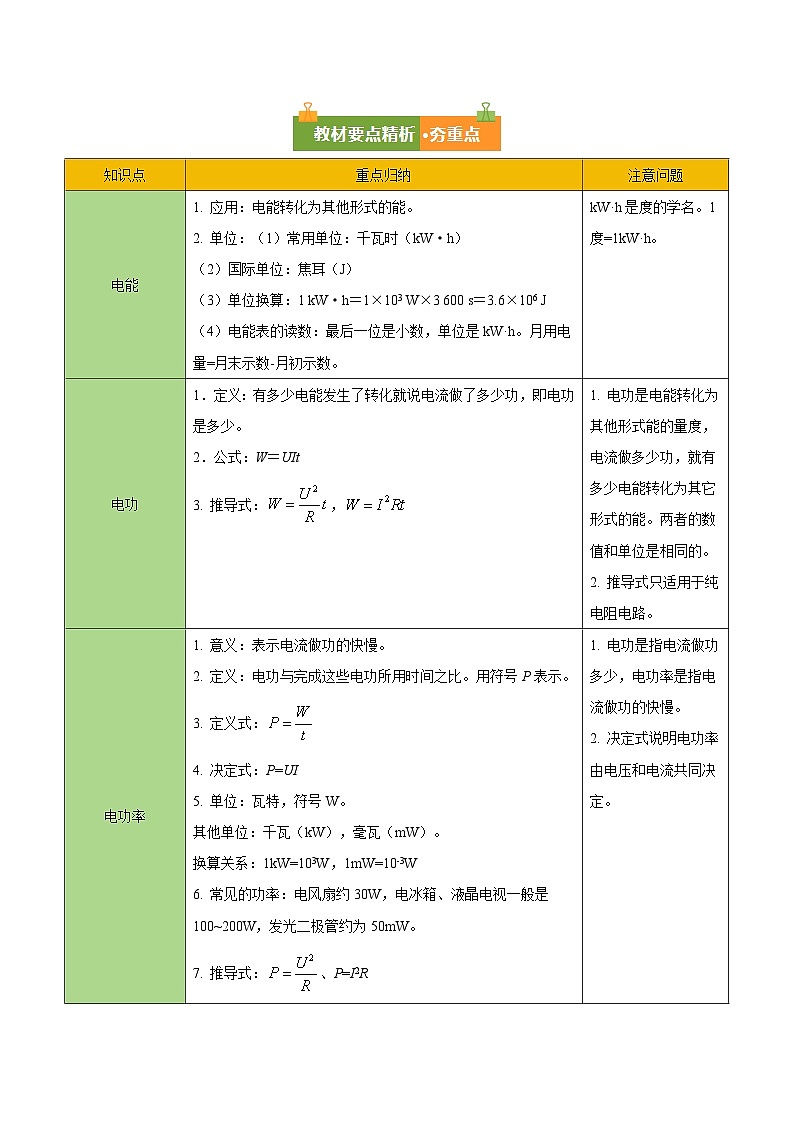 第十八章 电功率(复习讲义)(原卷版)第2页
