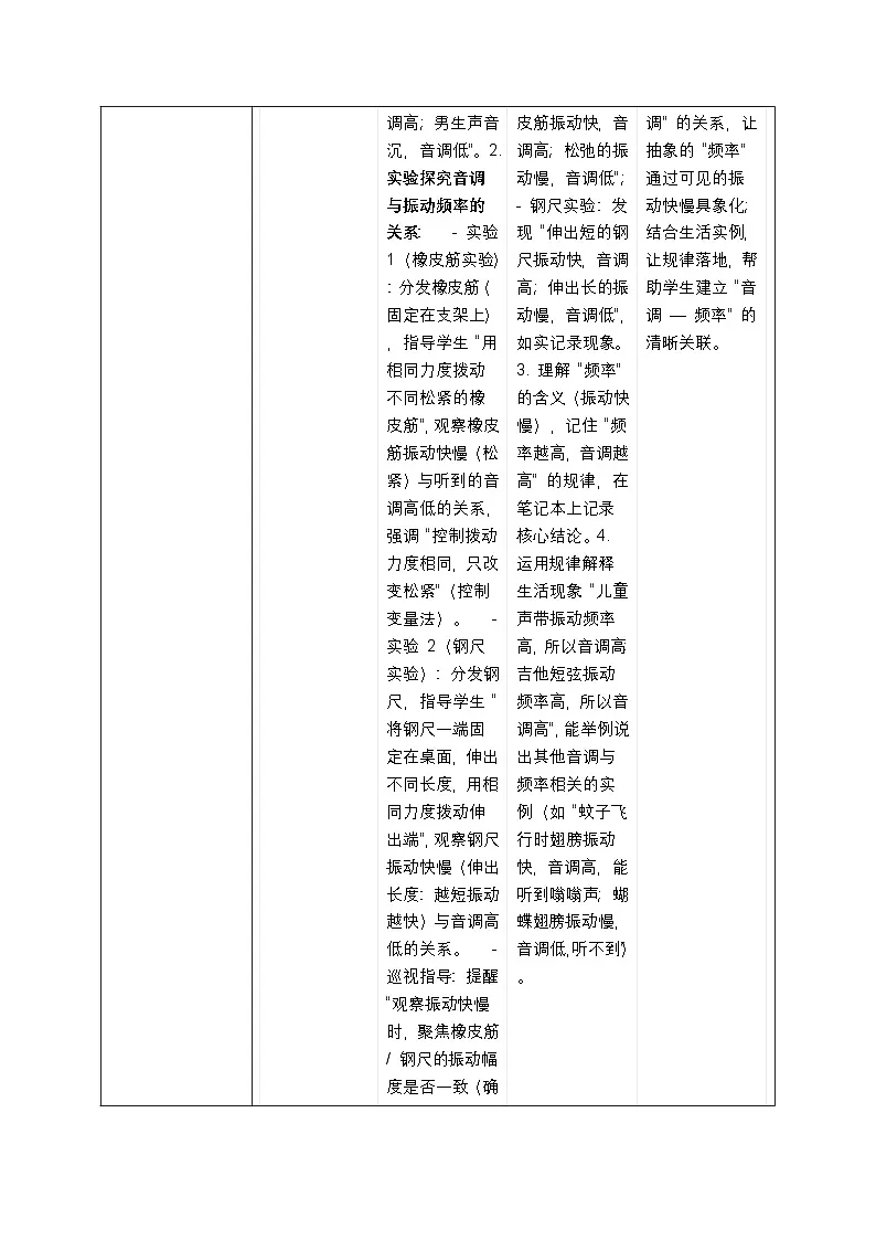 2.2声音的特性 教学设计--2025-2026学年八年级全一册《物理》(沪科版2024)第3页