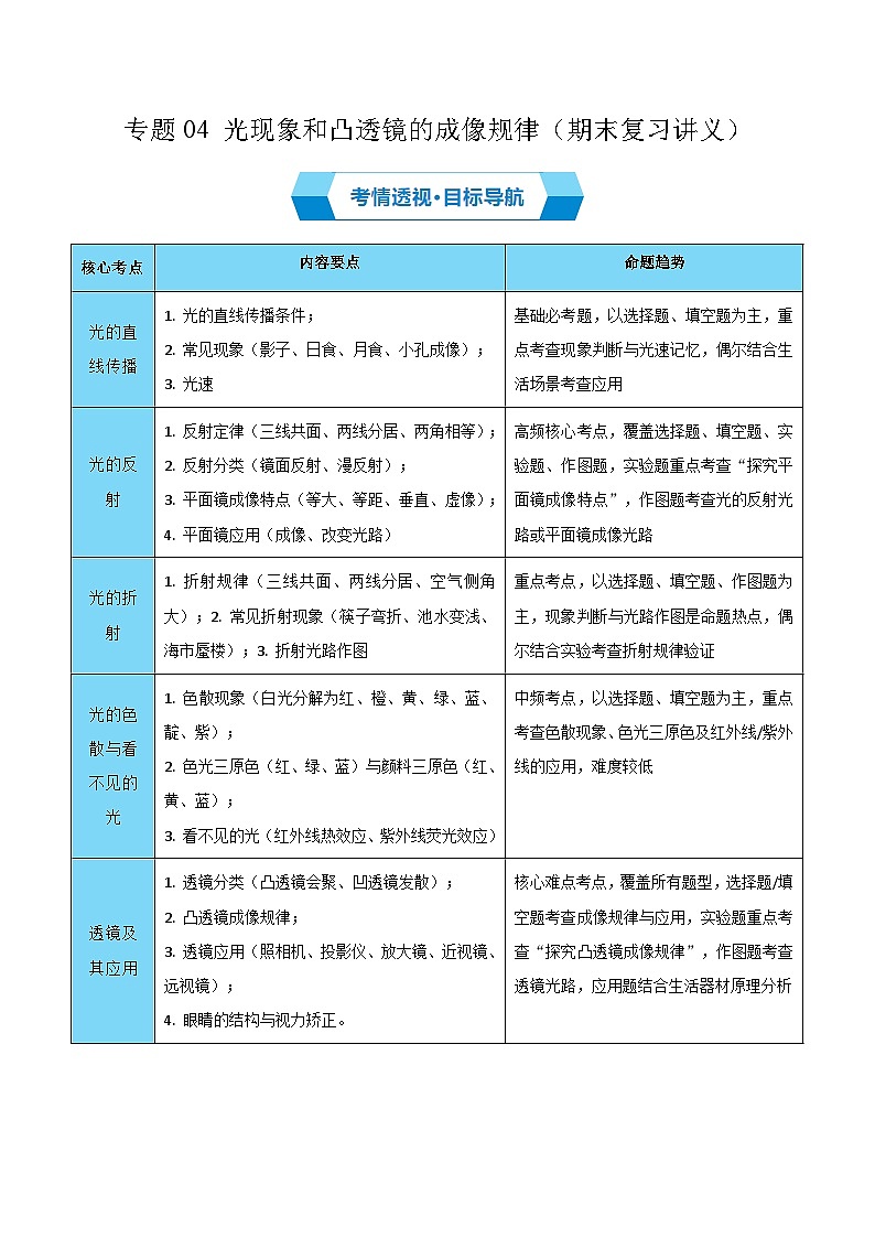 专题04 光现象和凸透镜的成像规律(期末复习讲义)(解析版)第1页