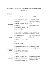初中物理沪科版（2024）九年级全册（2024）第三节 焦耳定律课后测评