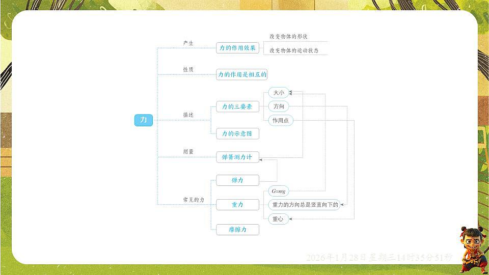 17868335第2页
