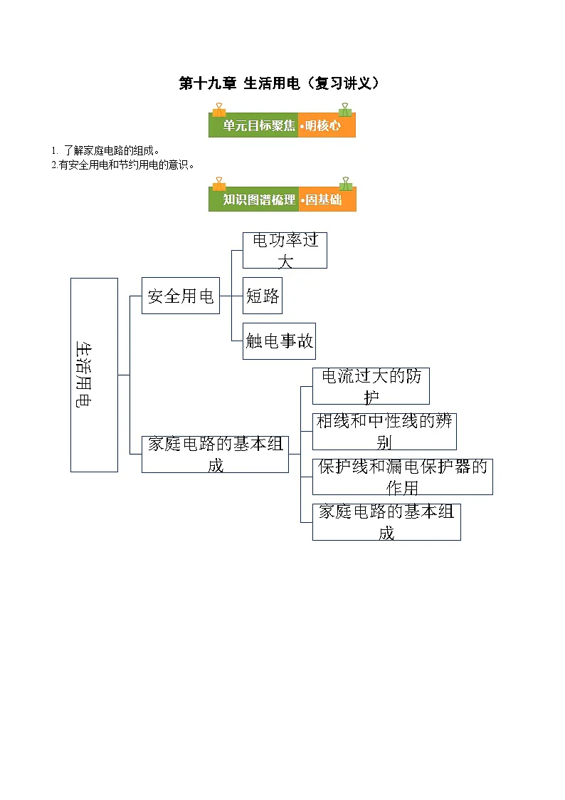 第十九章 生活用电(复习讲义)(原卷版)第1页