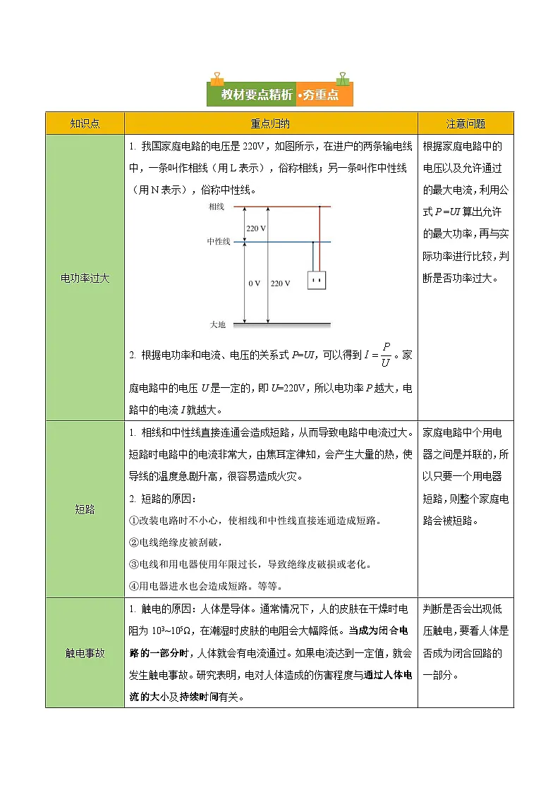 第十九章 生活用电(复习讲义)(原卷版)第2页