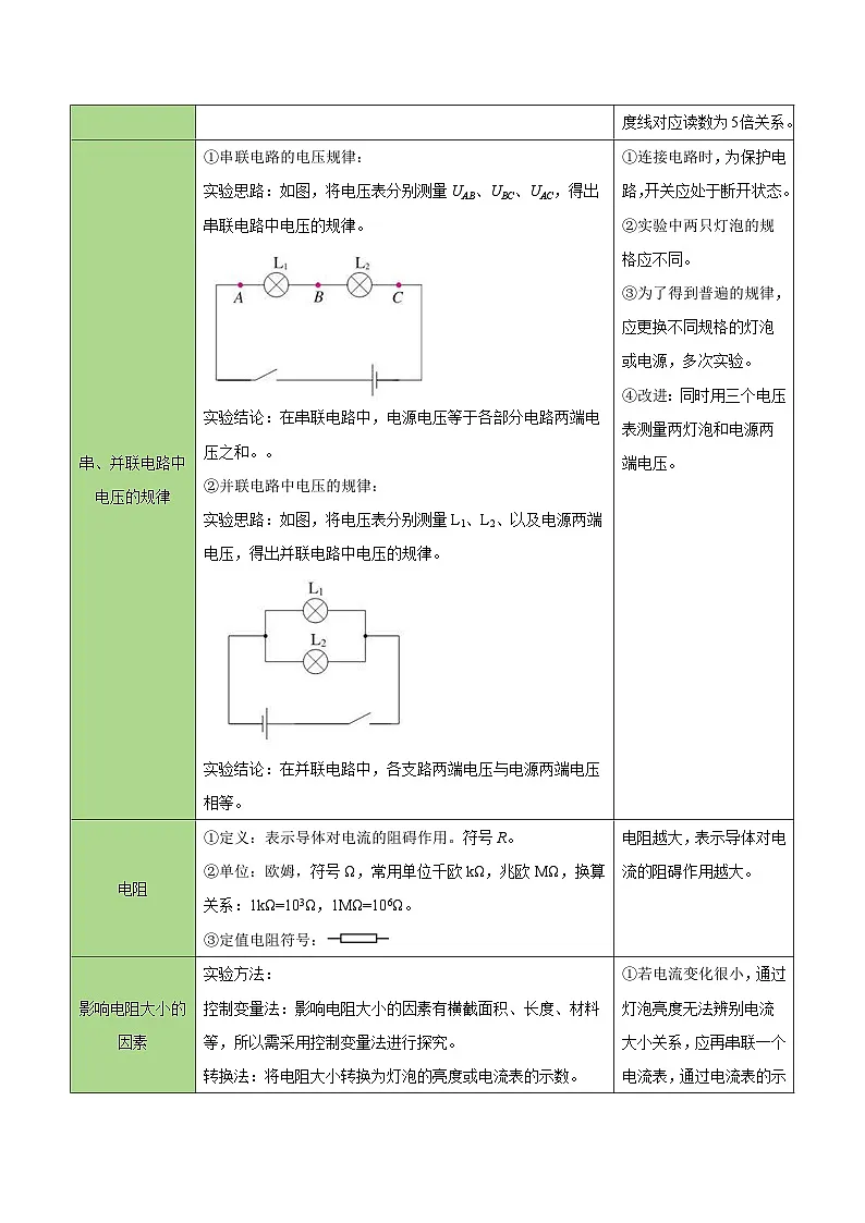 第十六章 电压 电阻(复习讲义)(原卷版)第3页