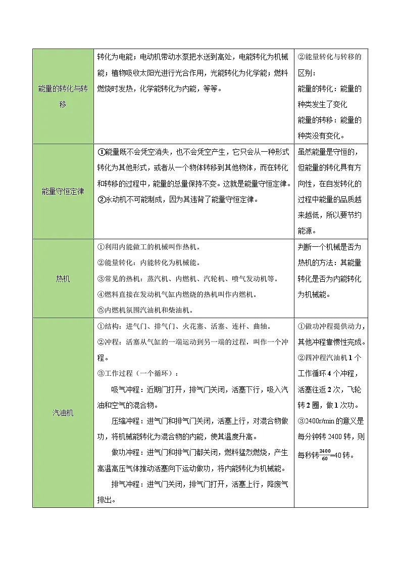 第十四章 内能的利用(复习讲义)(原卷版)第2页