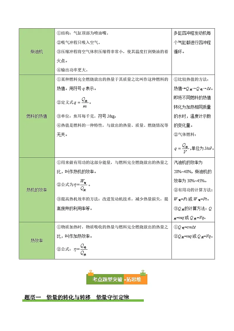 第十四章 内能的利用(复习讲义)(解析版)第3页