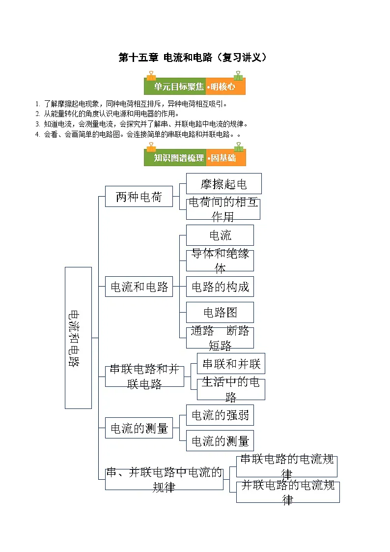 第十五章 电流和电路(复习讲义)(原卷版)第1页