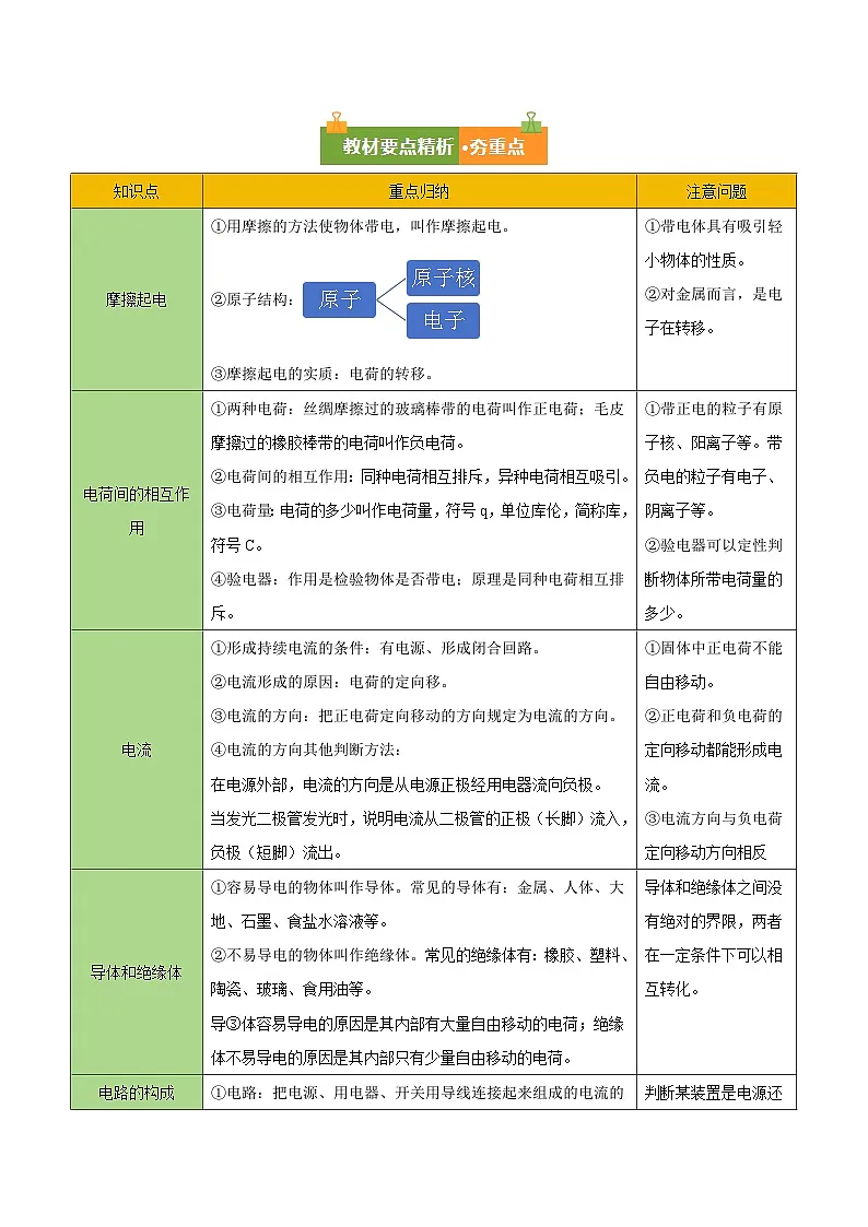 第十五章 电流和电路(复习讲义)(原卷版)第2页