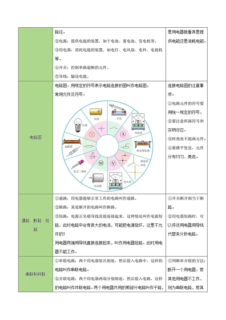 第十五章 电流和电路(复习讲义)(原卷版)第3页