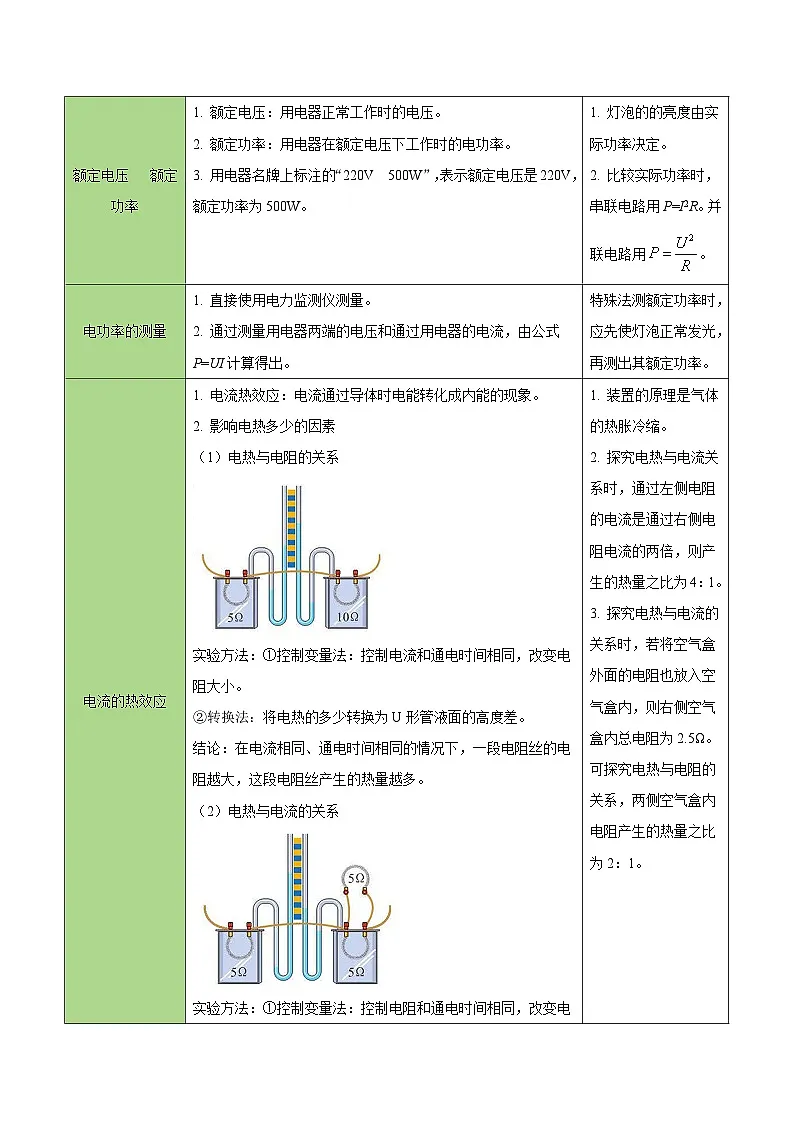 第十八章 电功率(复习讲义)(解析版)第3页
