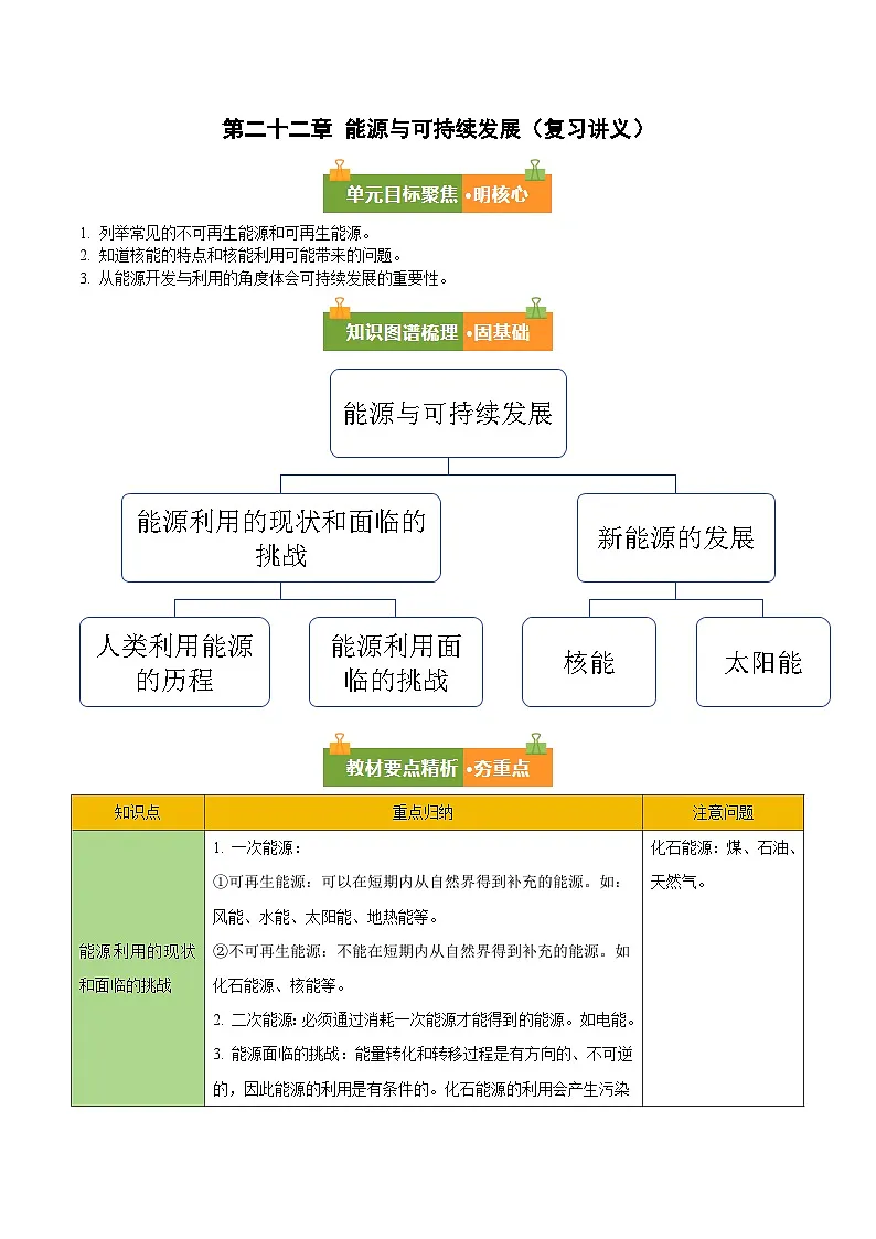 第二十二章 能源与可持续发展(复习讲义)(解析版)第1页
