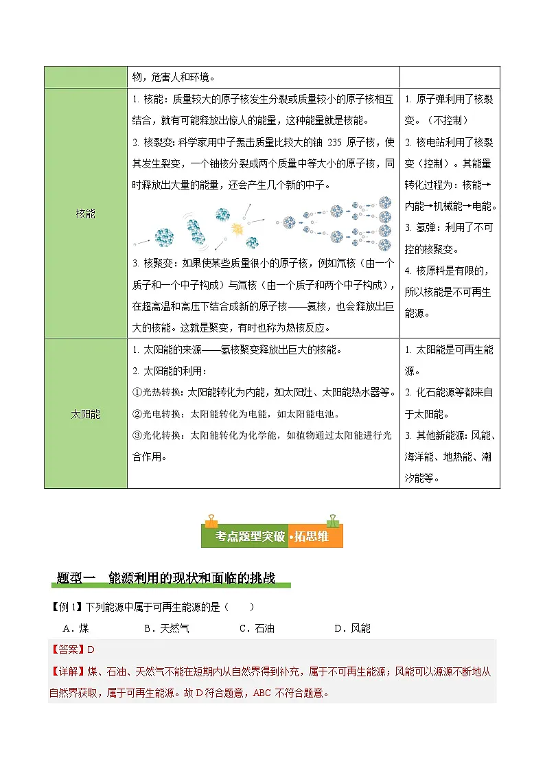 第二十二章 能源与可持续发展(复习讲义)(解析版)第2页