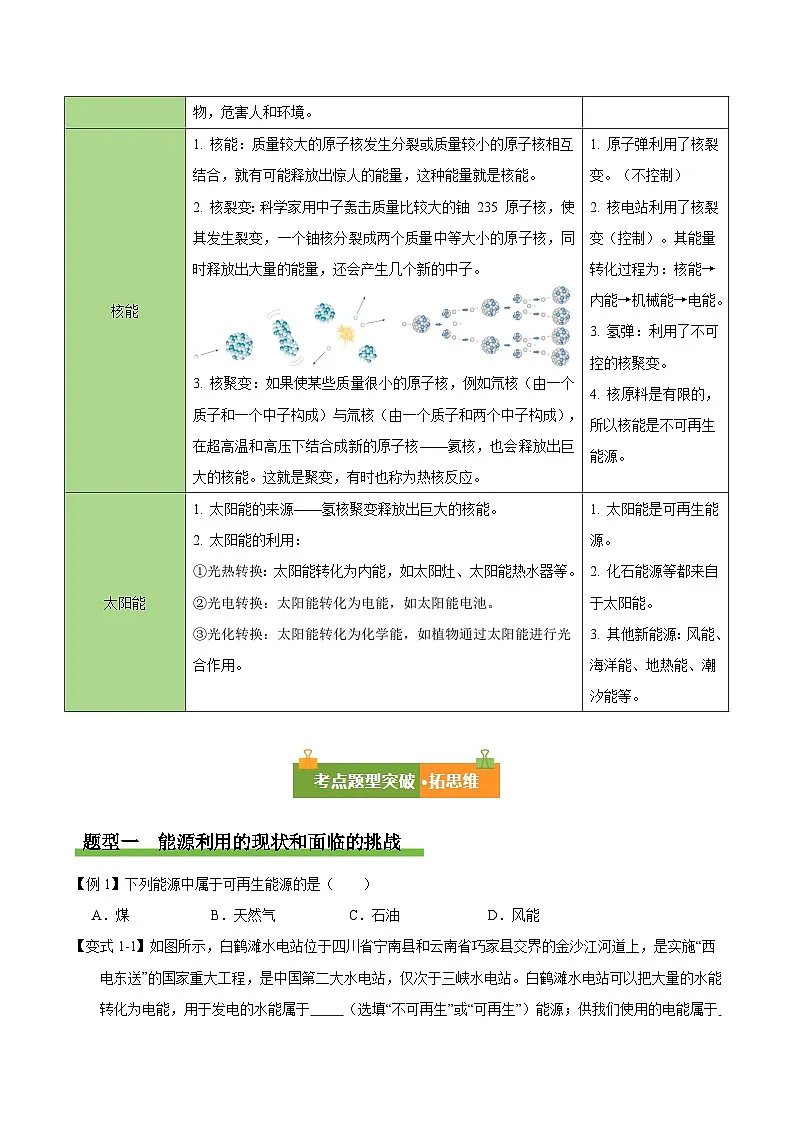 第二十二章 能源与可持续发展(复习讲义)(原卷版)第2页