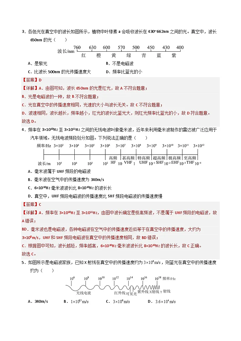 第二十一章 电磁波及其应用(专项训练)(解析版)第2页