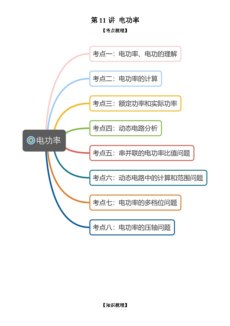 第11讲 电功率 原卷版第1页