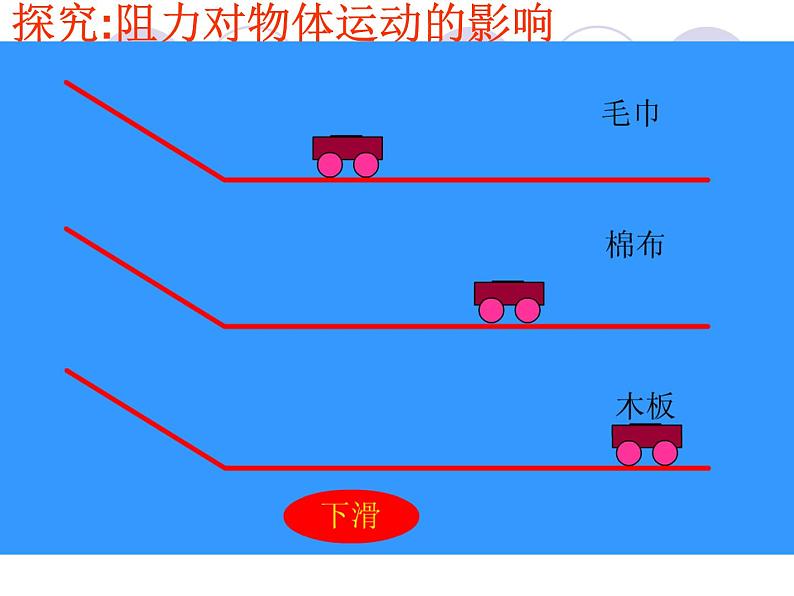 8.1牛顿第一定律 课件04