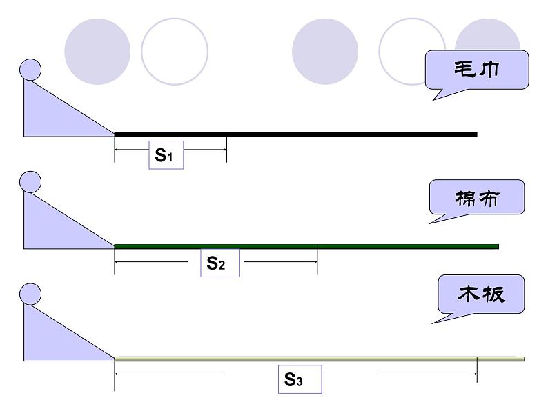 8.1牛顿第一定律 课件06