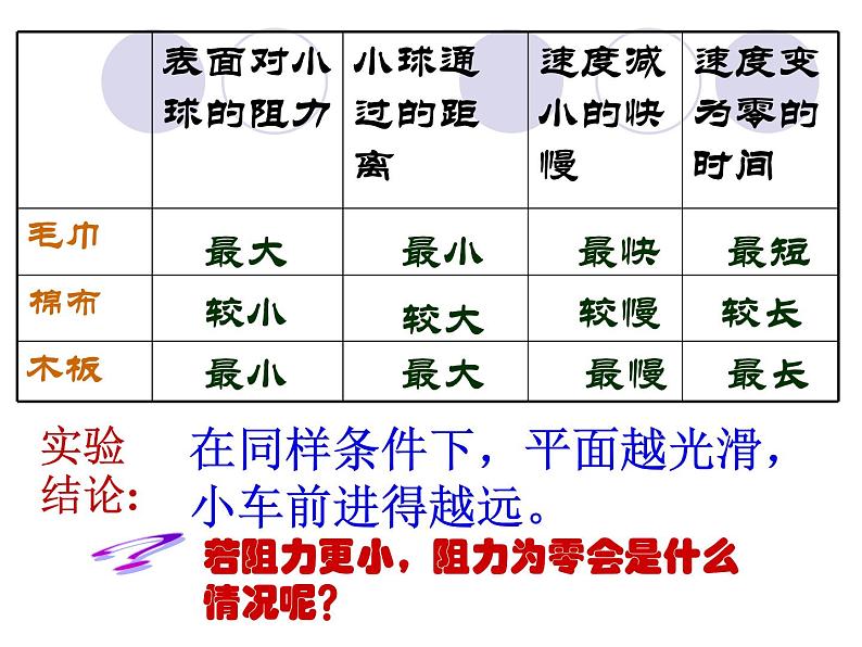 8.1牛顿第一定律 课件07