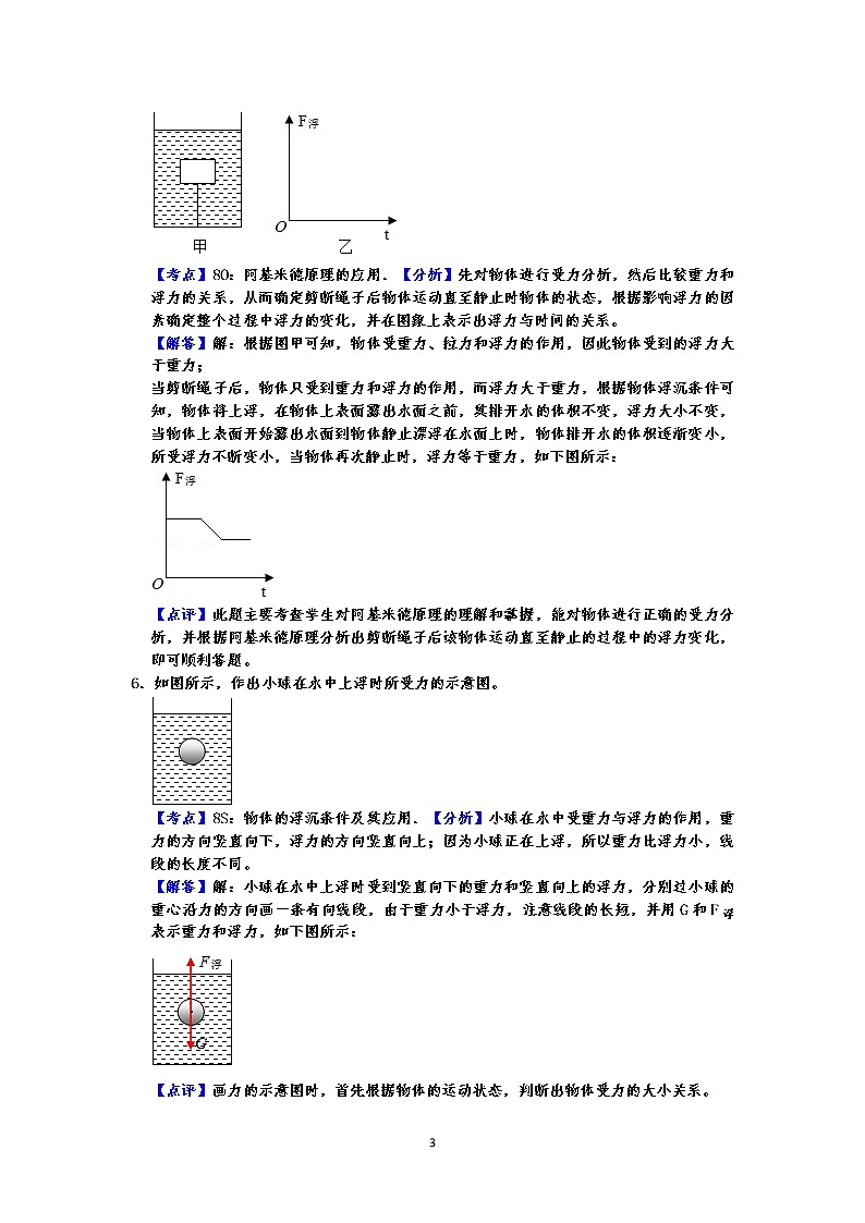 人教版八年级下册物理期末复习 第10章 浮力 作图题 专练(有答案)-解析板03