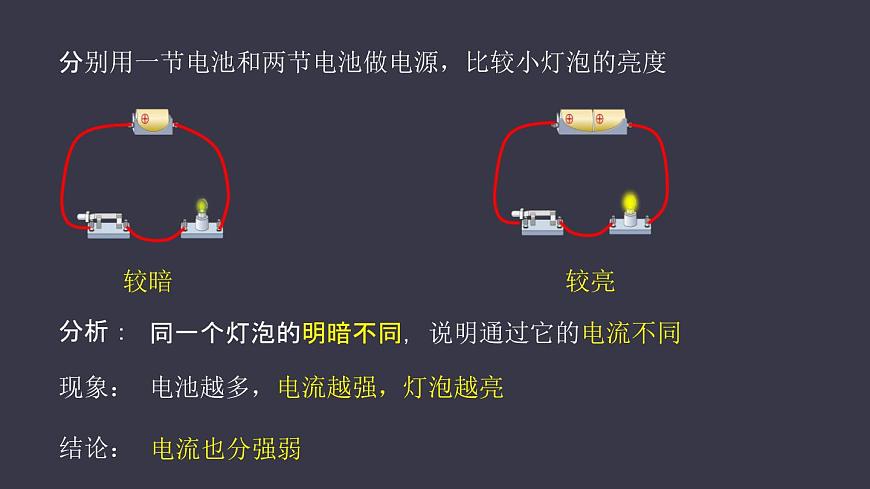 15.4《電流的測量》課件第8頁