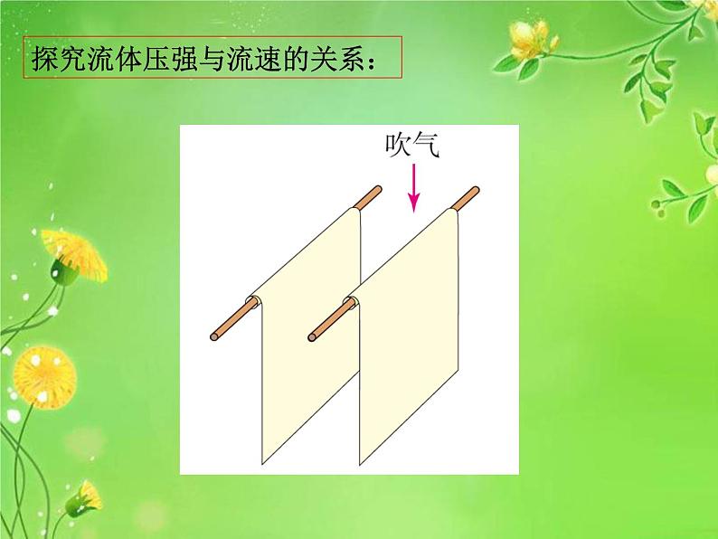 9.4《流体压强与流速的关系》课件03