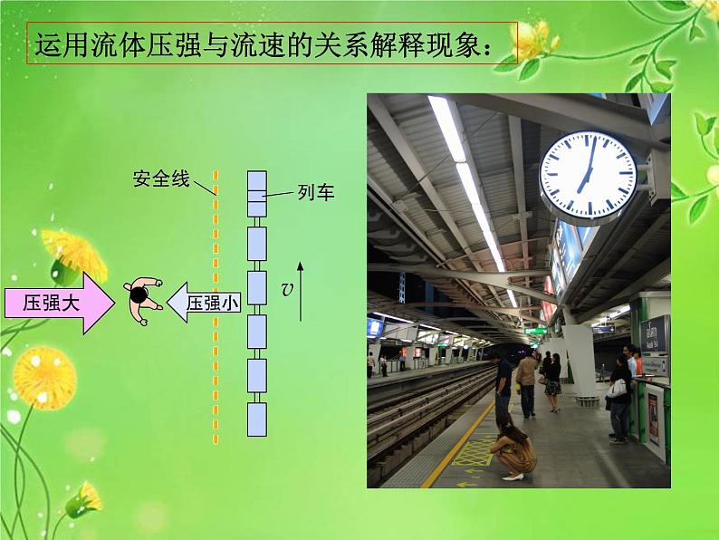 9.4《流体压强与流速的关系》课件06