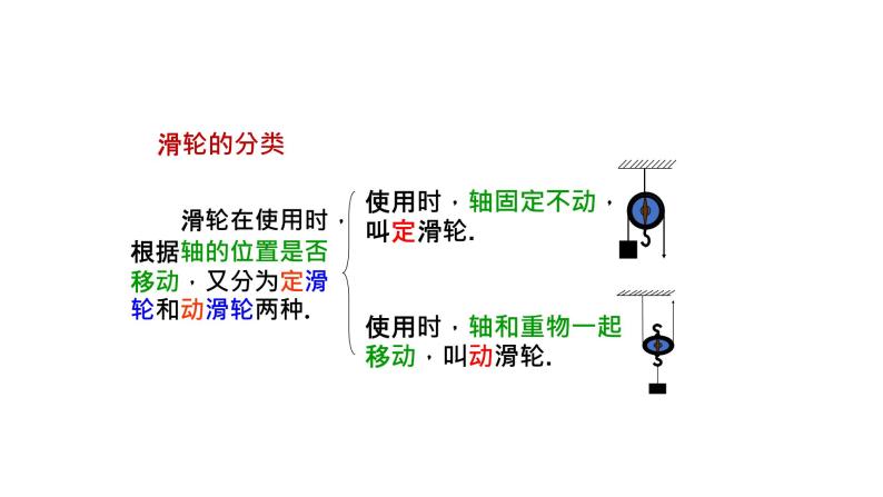 初中物理第十二章 简单机械12.2 滑轮图片课件ppt