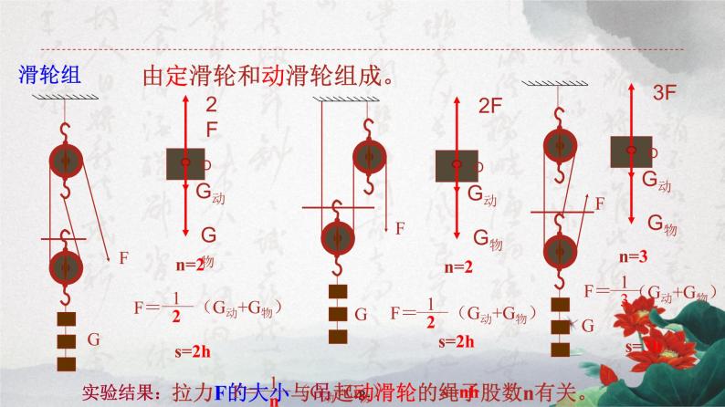 第十二章 简单机械 计算题综合复习讲评 课件08