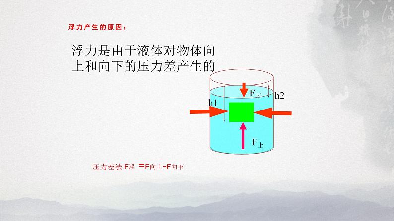 10.2 阿基米德原理 课件06