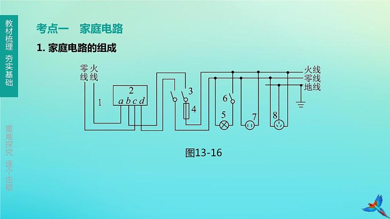 (福建专版)2020中考物理复习方案第01篇教材复习第四单元电磁学第13课时探究电路第03讲家庭用电课件02